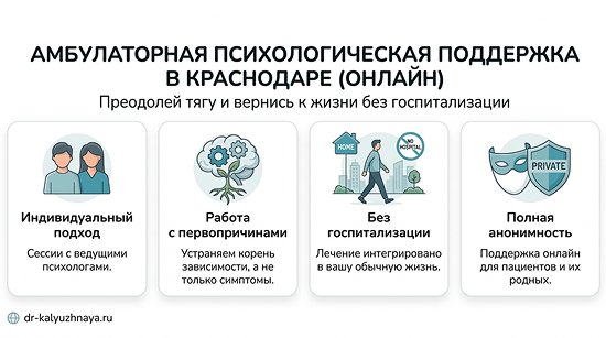 Инфографика об амбулаторной психологической поддержке онлайн в Дегтярске. 4 ключевых преимущества: индивидуальный подход, работа с первопричинами, без госпитализации, полная анонимность.